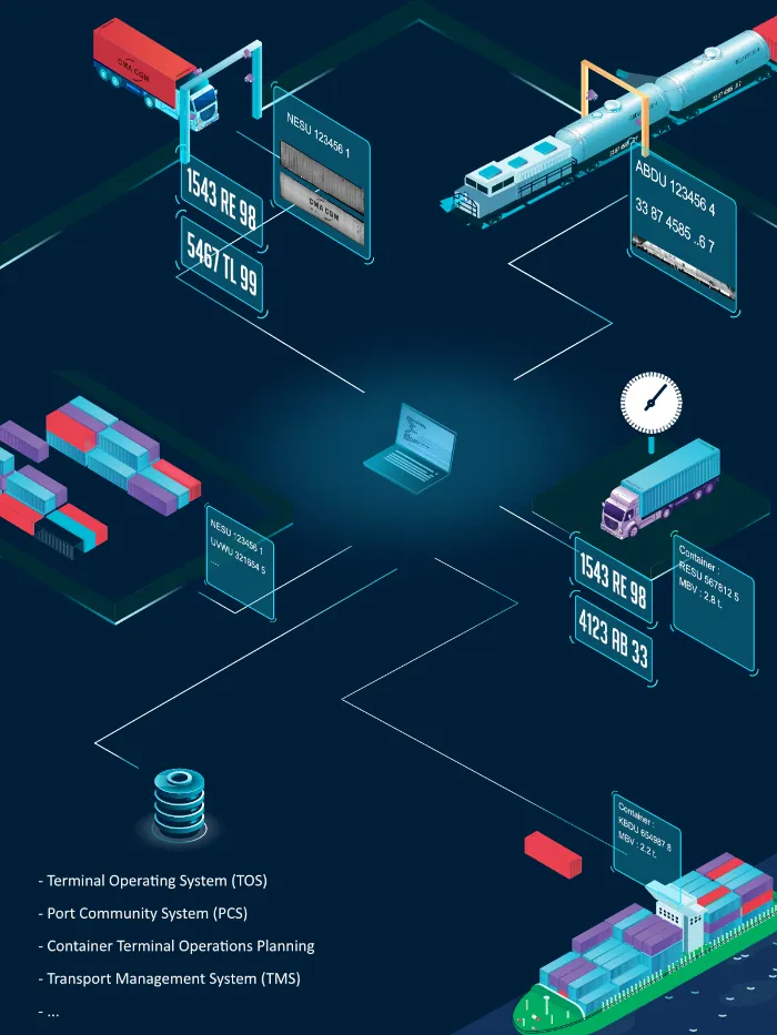 Nestor Technologies - transport Intermodal
